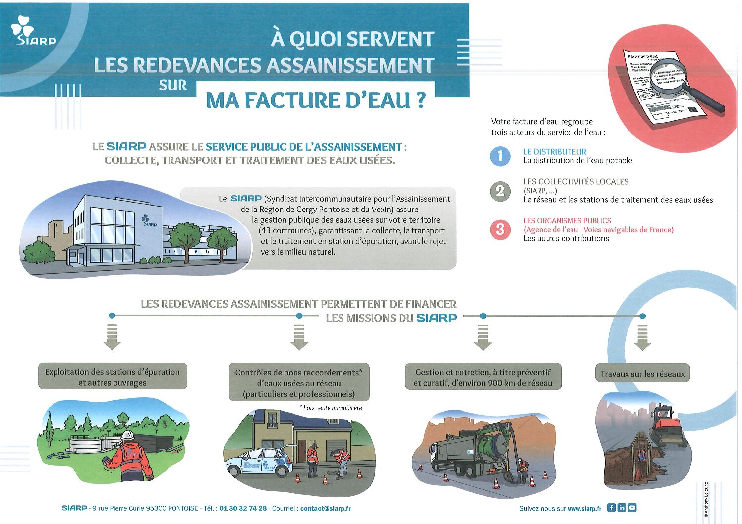 Votre facture d&rsquo;eau